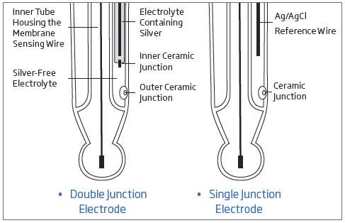 single double junction electrode