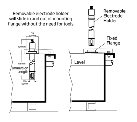 Bracket Dimensions