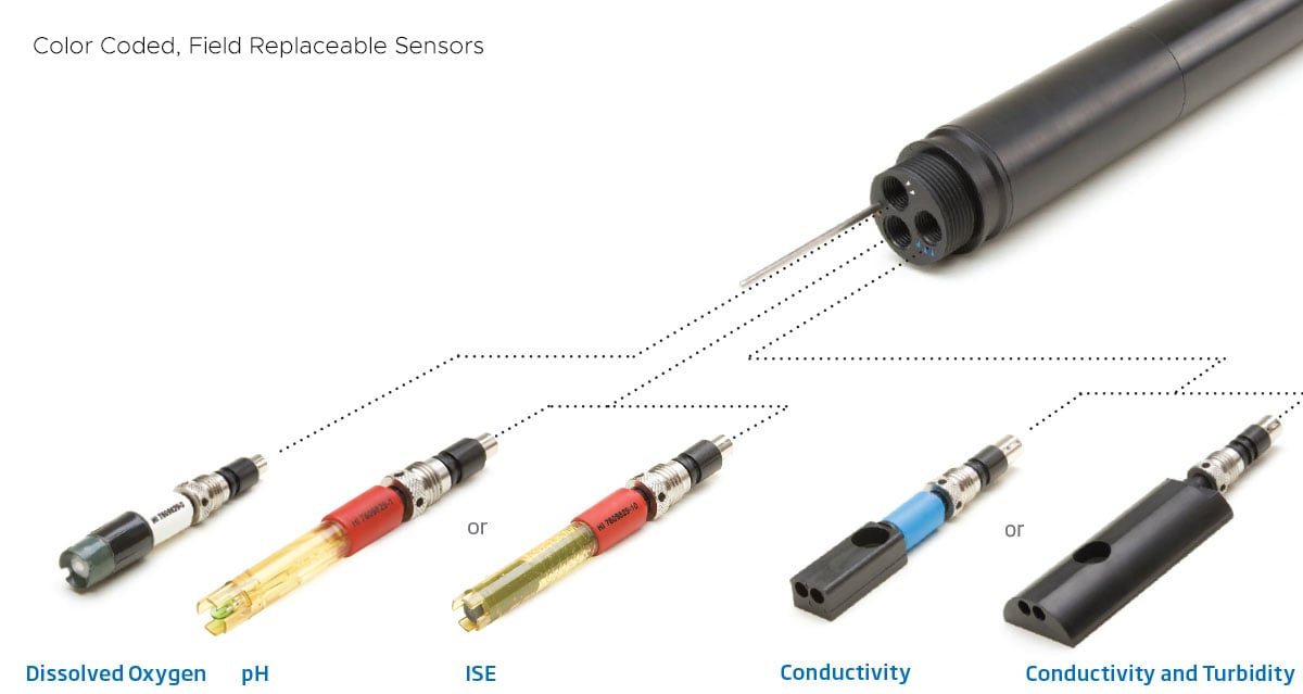 color-coded-sensors